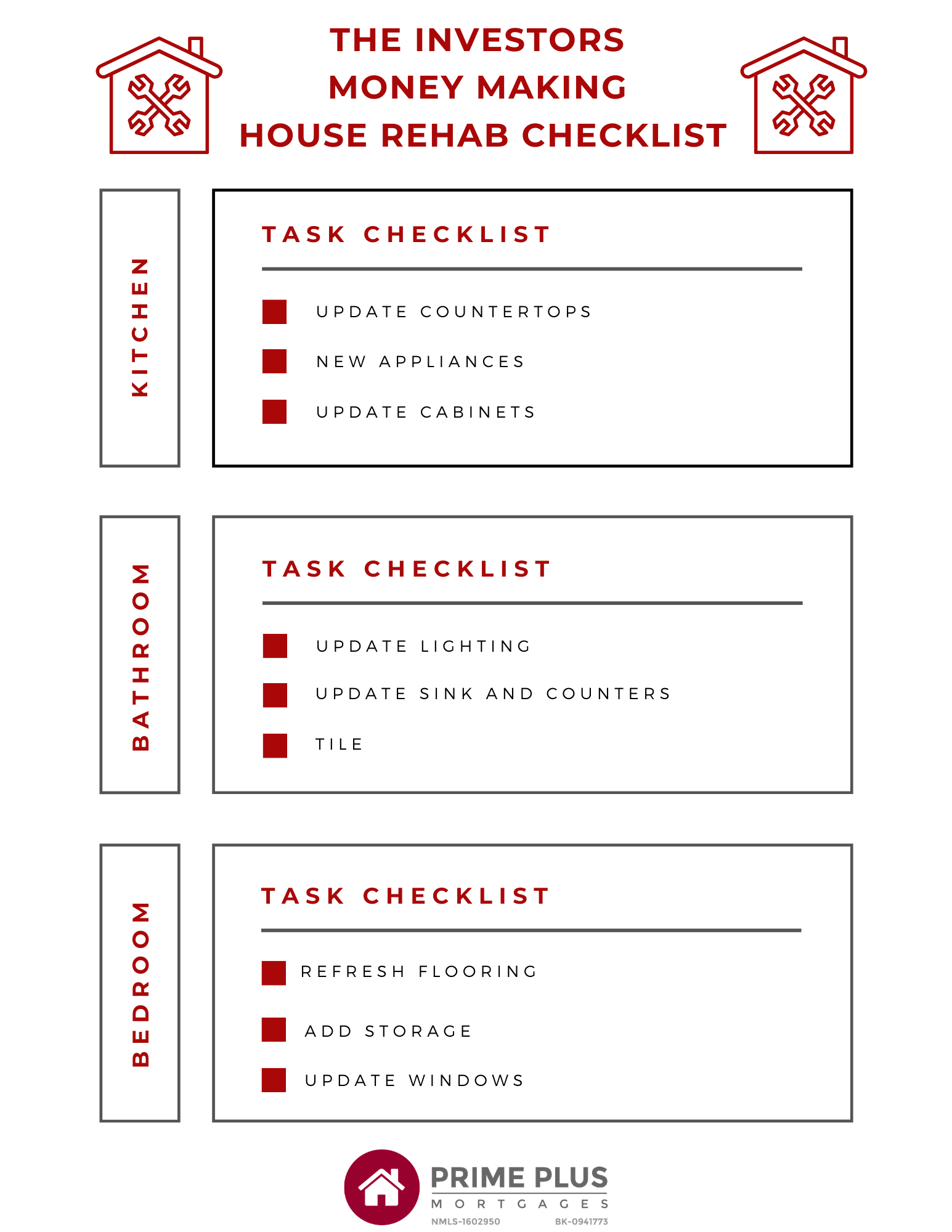 house rehab checklist