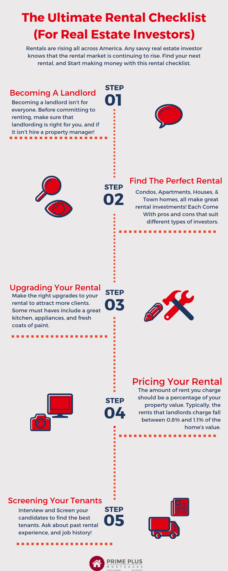 Rental Checklist For Real Estate Investors