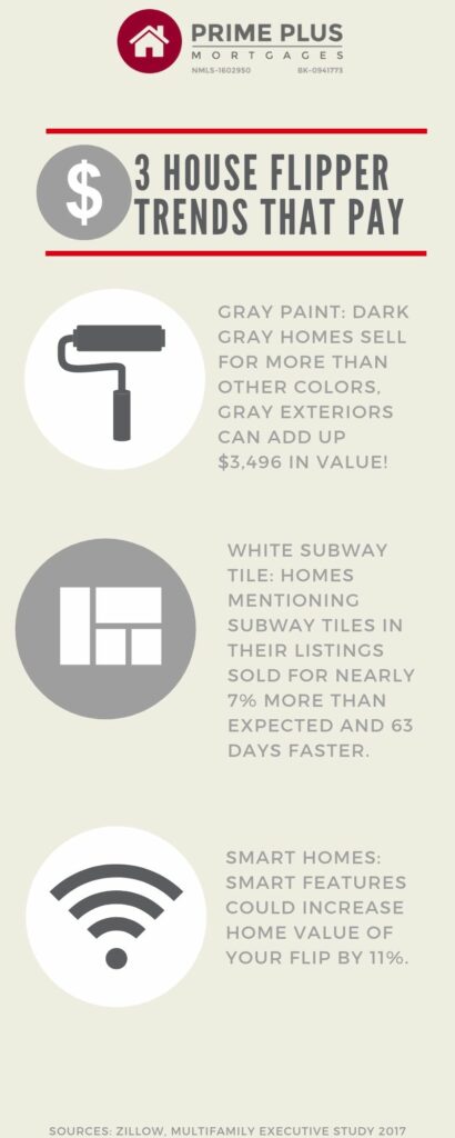 House Flipping Trends That Pay Infographic - Hard Money Investors Tips