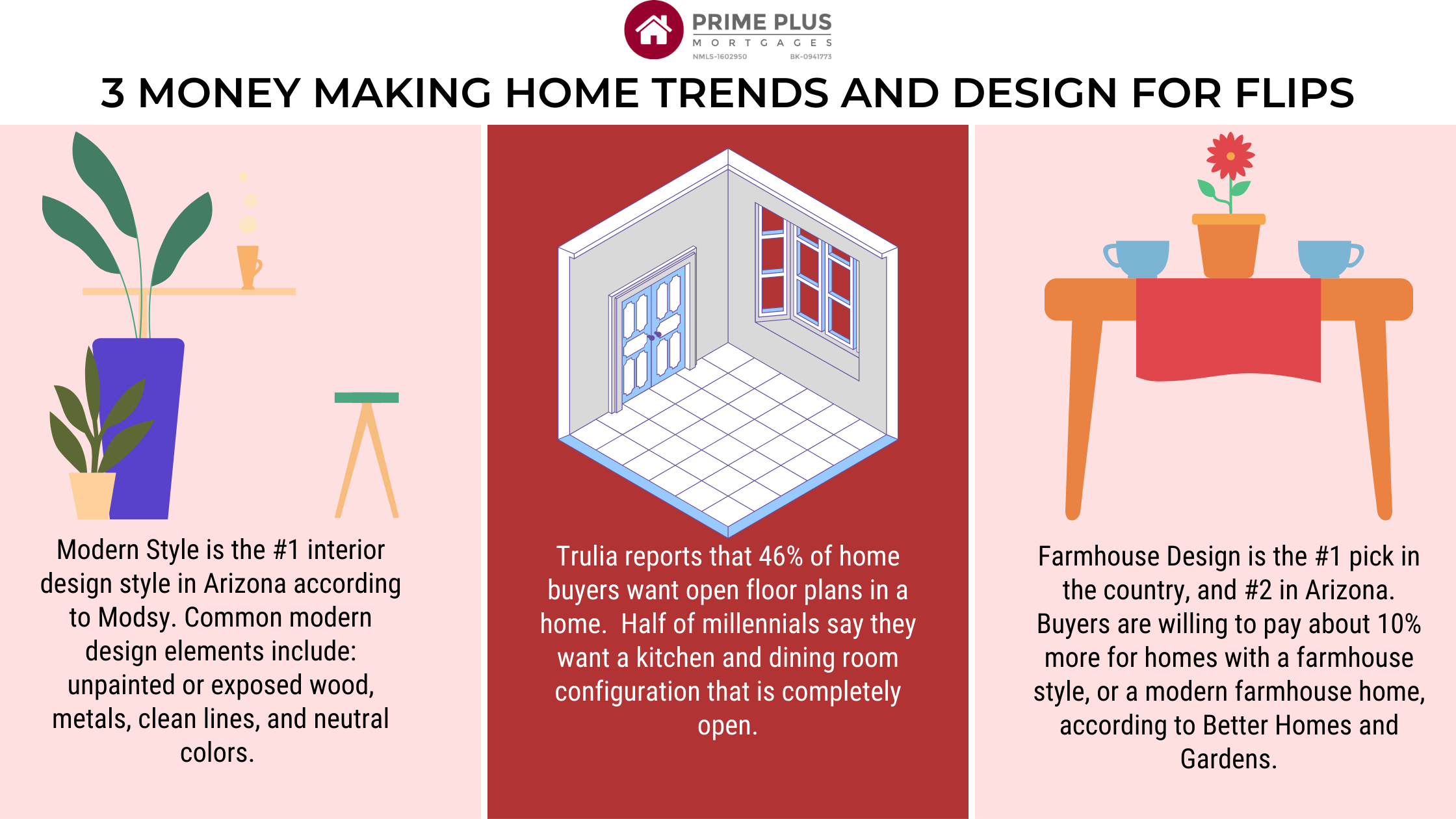 home trends and design infographic