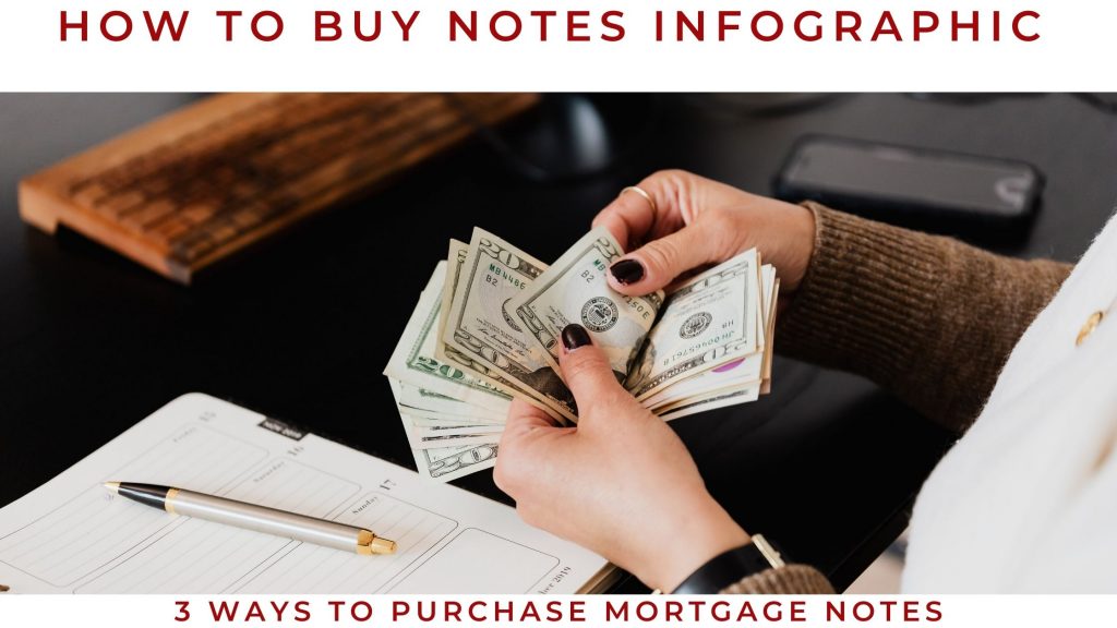 How To Buy Notes