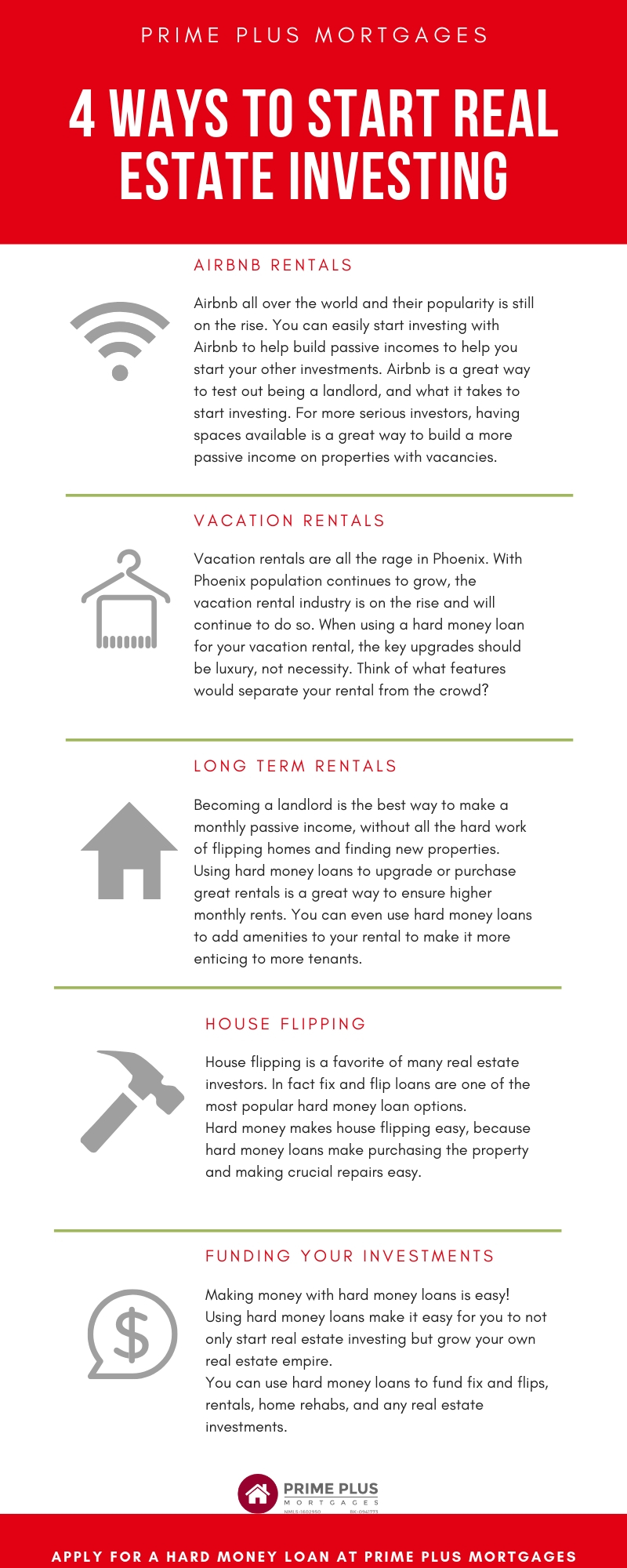 Real estate investing infograph