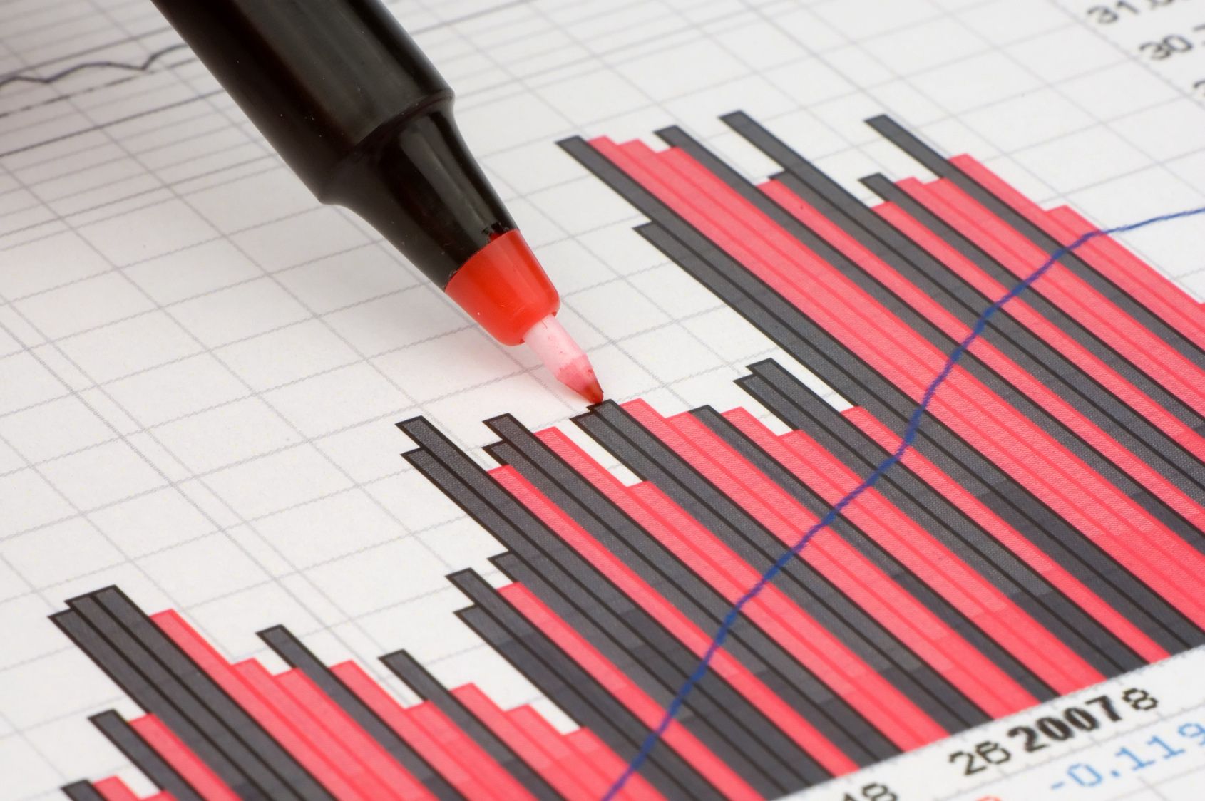 Graph Marking Phoenix real estate Trends and using hard money loans